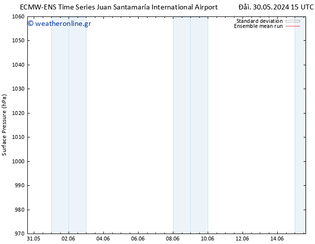      ECMWFTS  01.06.2024 15 UTC