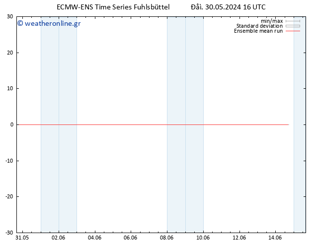 Temp. 850 hPa ECMWFTS  31.05.2024 16 UTC