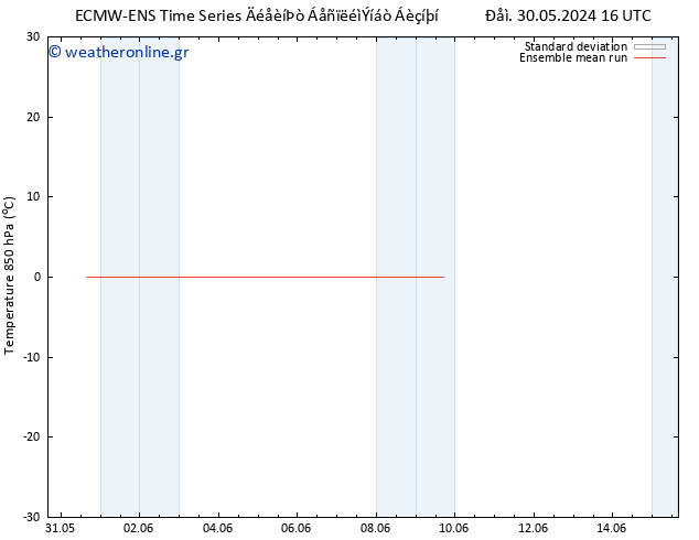 Temp. 850 hPa ECMWFTS  03.06.2024 16 UTC