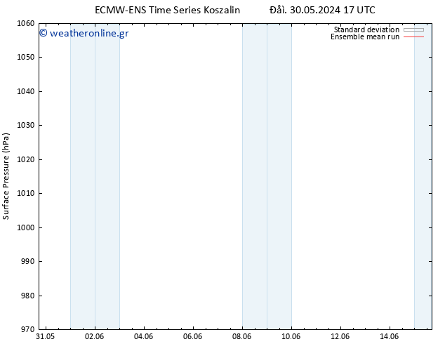      ECMWFTS  09.06.2024 17 UTC
