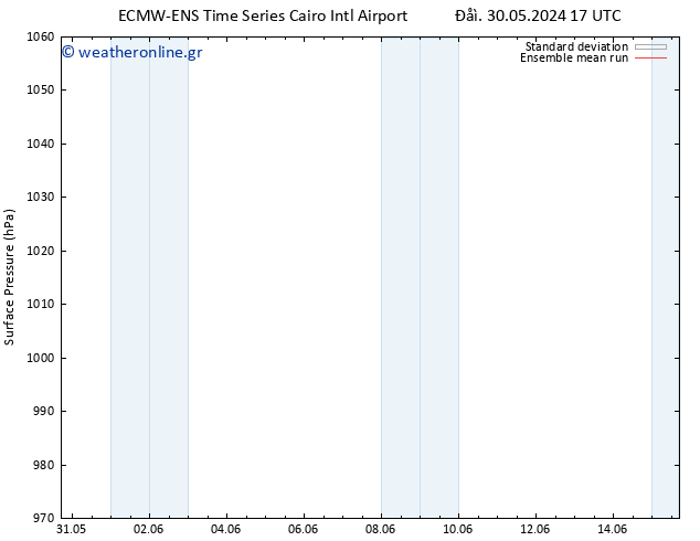      ECMWFTS  31.05.2024 17 UTC