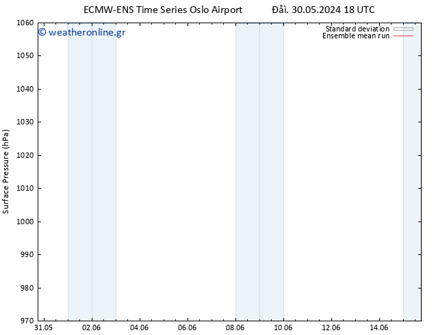      ECMWFTS  31.05.2024 18 UTC