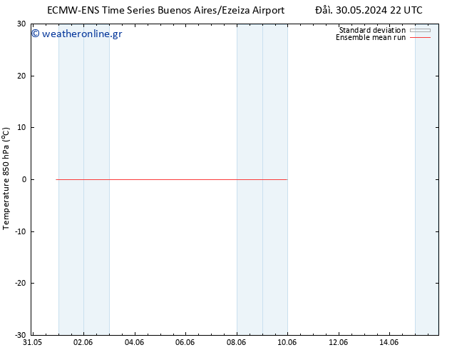 Temp. 850 hPa ECMWFTS  02.06.2024 22 UTC