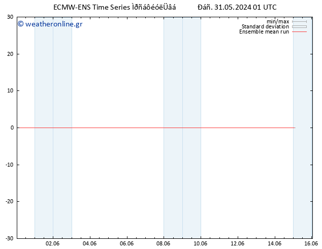 Temp. 850 hPa ECMWFTS  01.06.2024 01 UTC