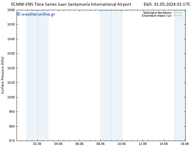      ECMWFTS  07.06.2024 01 UTC