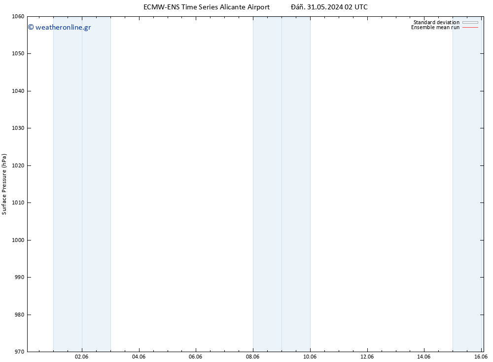      ECMWFTS  02.06.2024 02 UTC