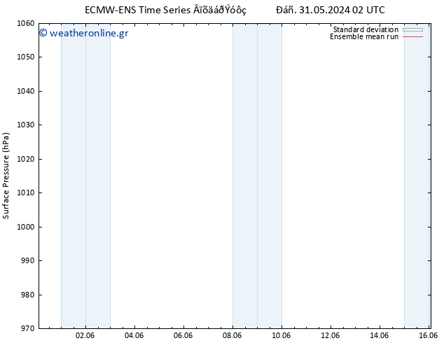      ECMWFTS  04.06.2024 02 UTC