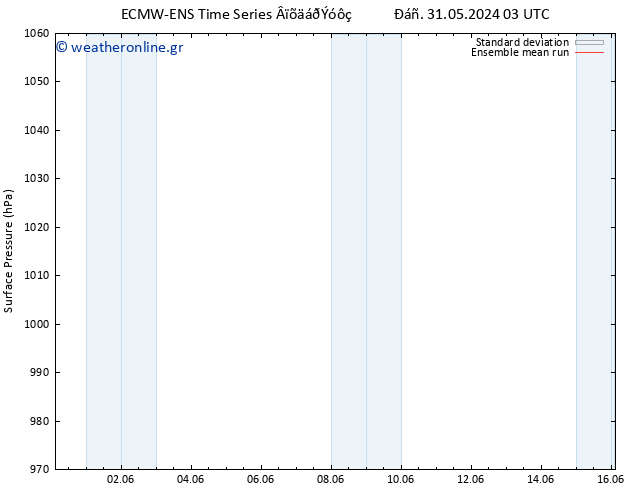     ECMWFTS  05.06.2024 03 UTC