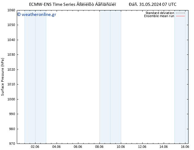      ECMWFTS  03.06.2024 07 UTC