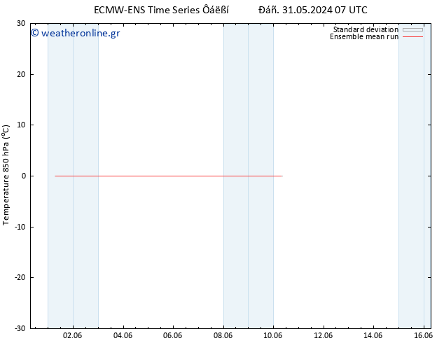 Temp. 850 hPa ECMWFTS  07.06.2024 07 UTC