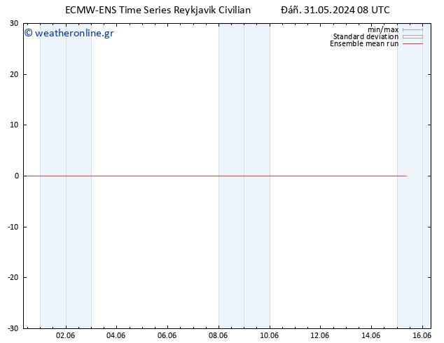 Temp. 850 hPa ECMWFTS  01.06.2024 08 UTC