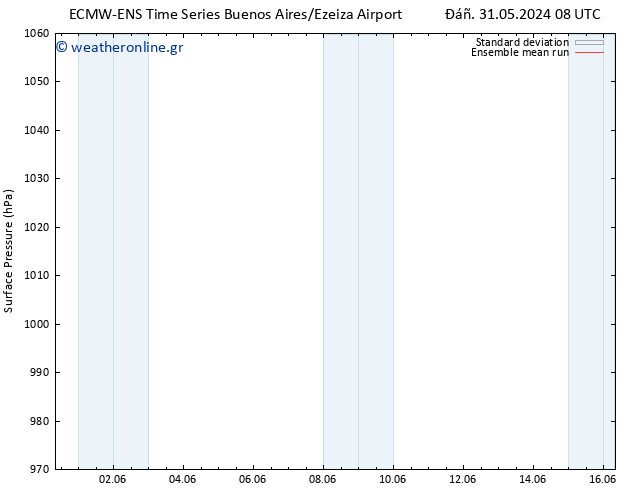      ECMWFTS  01.06.2024 08 UTC