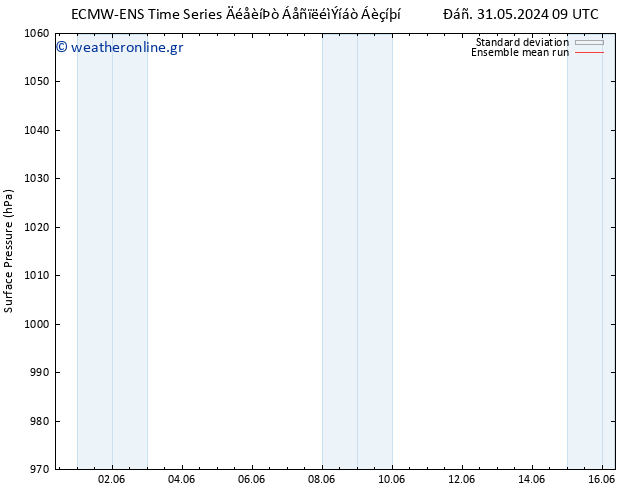      ECMWFTS  02.06.2024 09 UTC