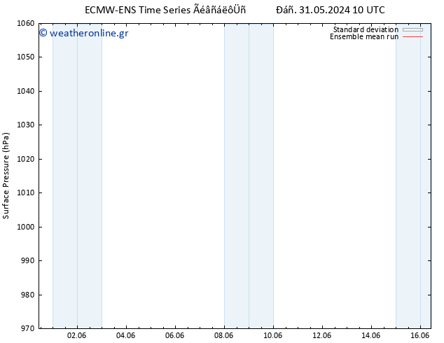     ECMWFTS  02.06.2024 10 UTC