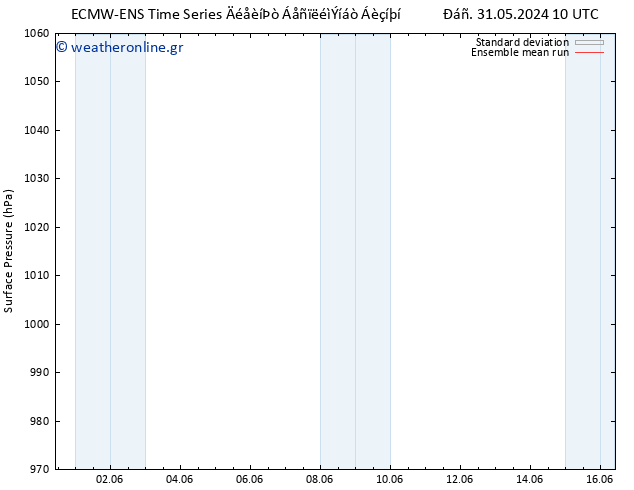      ECMWFTS  01.06.2024 10 UTC