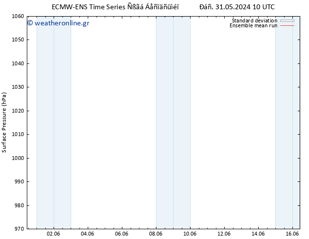      ECMWFTS  08.06.2024 10 UTC