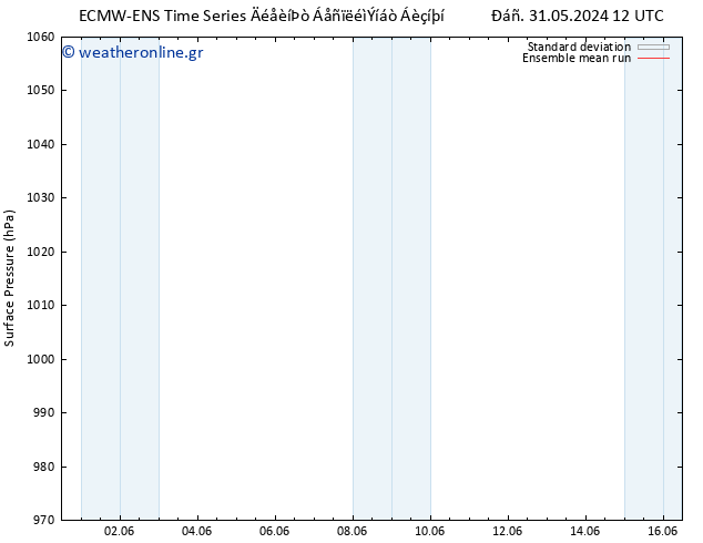      ECMWFTS  03.06.2024 12 UTC