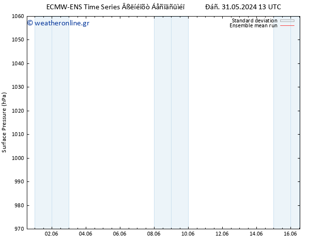      ECMWFTS  10.06.2024 13 UTC