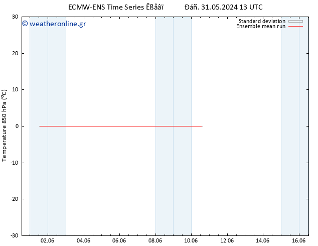 Temp. 850 hPa ECMWFTS  07.06.2024 13 UTC