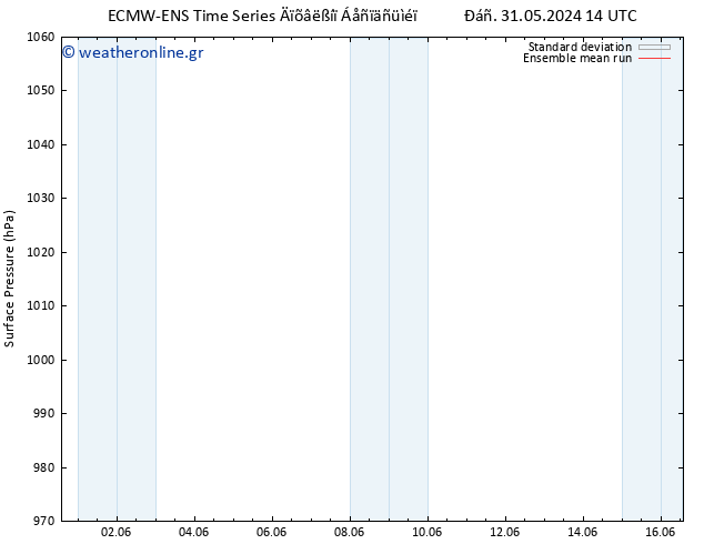      ECMWFTS  07.06.2024 14 UTC