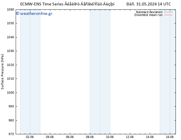      ECMWFTS  04.06.2024 14 UTC