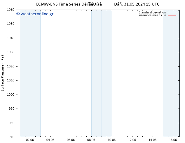      ECMWFTS  05.06.2024 15 UTC