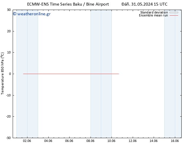 Temp. 850 hPa ECMWFTS  04.06.2024 15 UTC