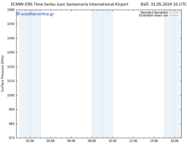      ECMWFTS  04.06.2024 16 UTC