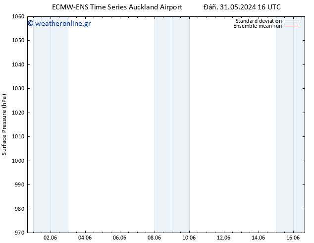      ECMWFTS  02.06.2024 16 UTC