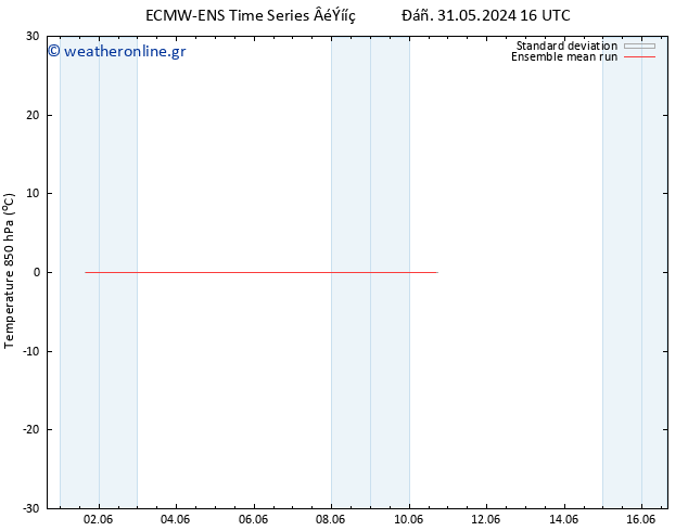 Temp. 850 hPa ECMWFTS  01.06.2024 16 UTC