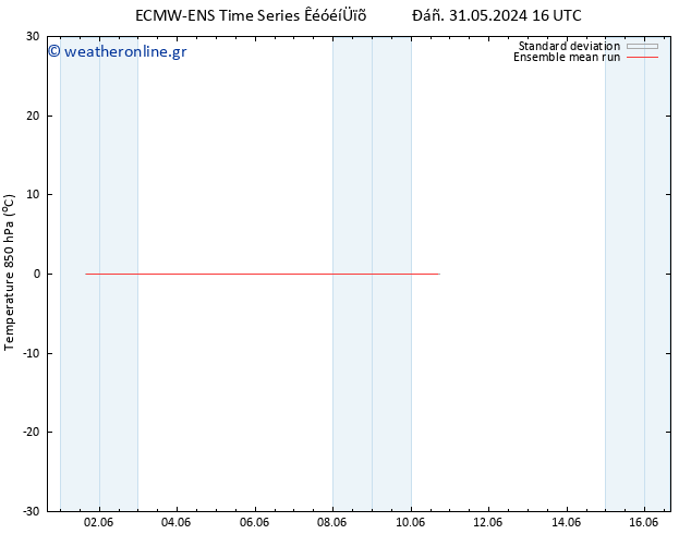 Temp. 850 hPa ECMWFTS  07.06.2024 16 UTC