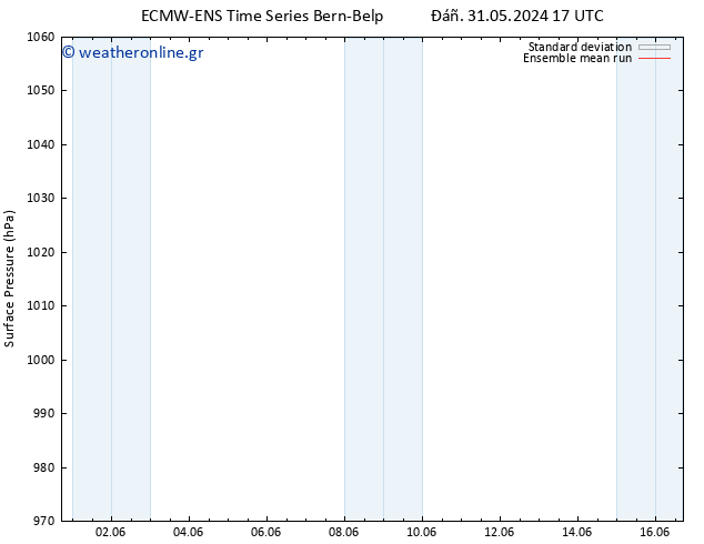      ECMWFTS  01.06.2024 17 UTC