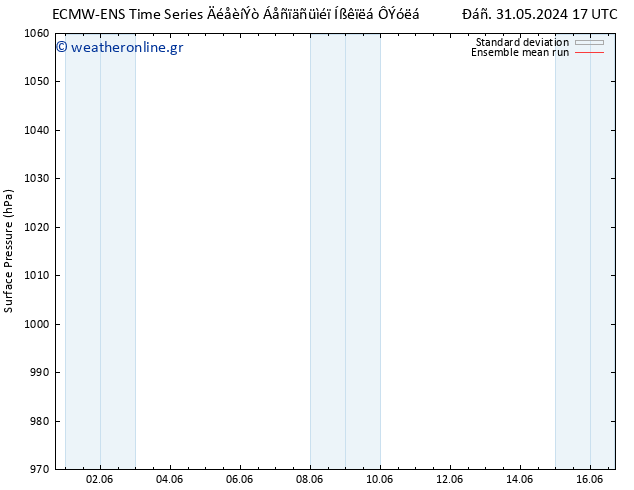      ECMWFTS  01.06.2024 17 UTC