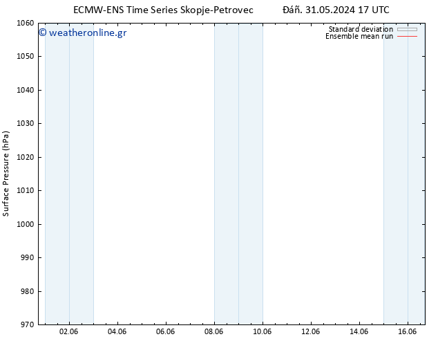      ECMWFTS  05.06.2024 17 UTC