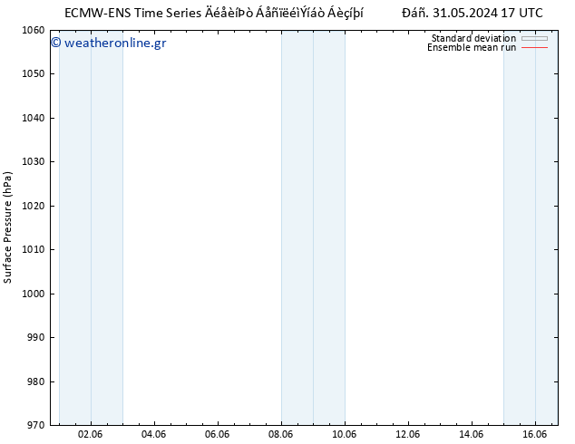      ECMWFTS  01.06.2024 17 UTC