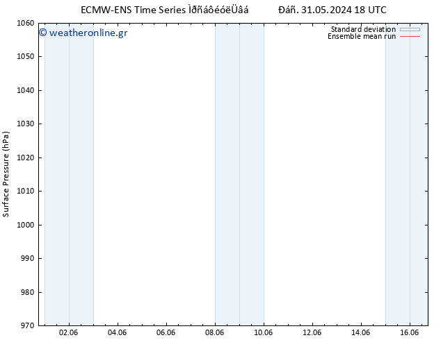      ECMWFTS  01.06.2024 18 UTC