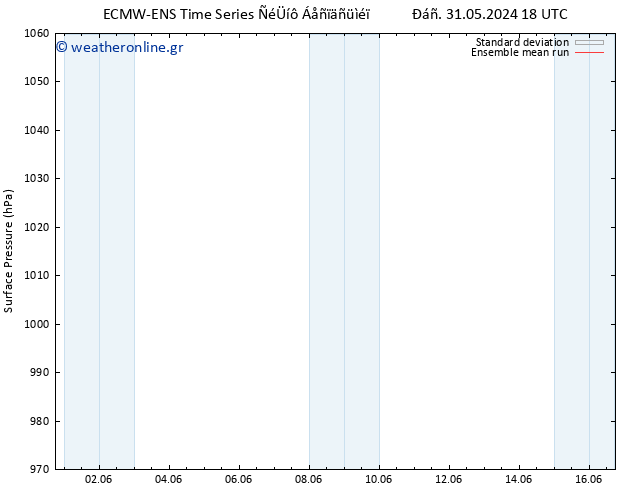      ECMWFTS  05.06.2024 18 UTC