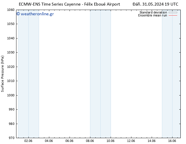      ECMWFTS  07.06.2024 19 UTC