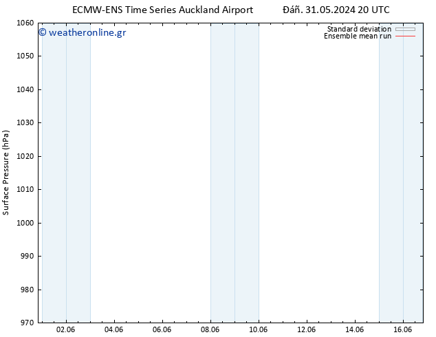      ECMWFTS  02.06.2024 20 UTC