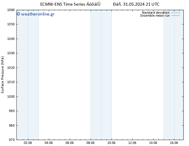      ECMWFTS  05.06.2024 21 UTC