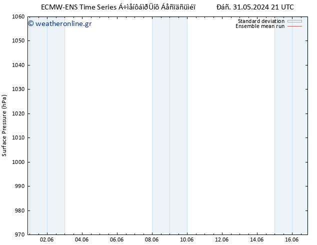      ECMWFTS  03.06.2024 21 UTC