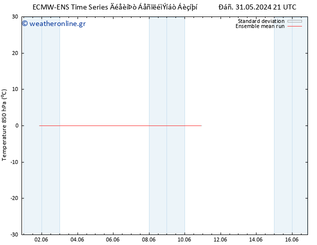 Temp. 850 hPa ECMWFTS  04.06.2024 21 UTC