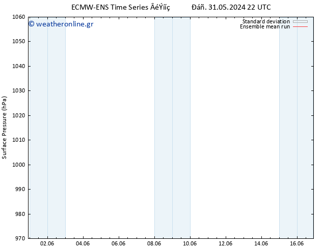      ECMWFTS  04.06.2024 22 UTC