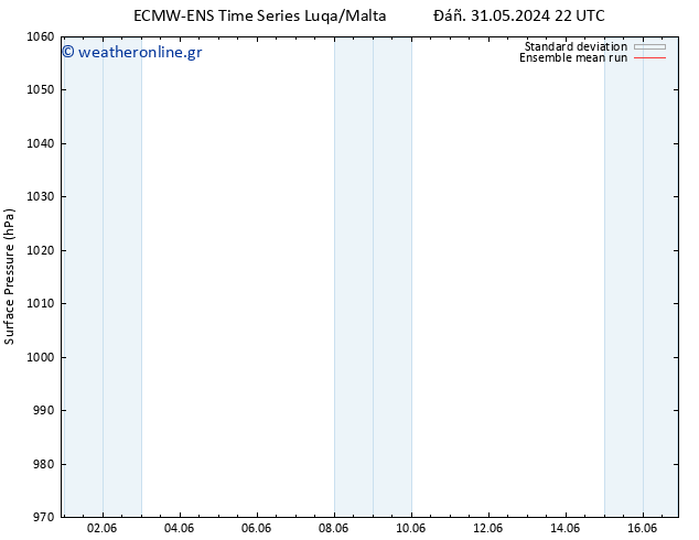      ECMWFTS  04.06.2024 22 UTC