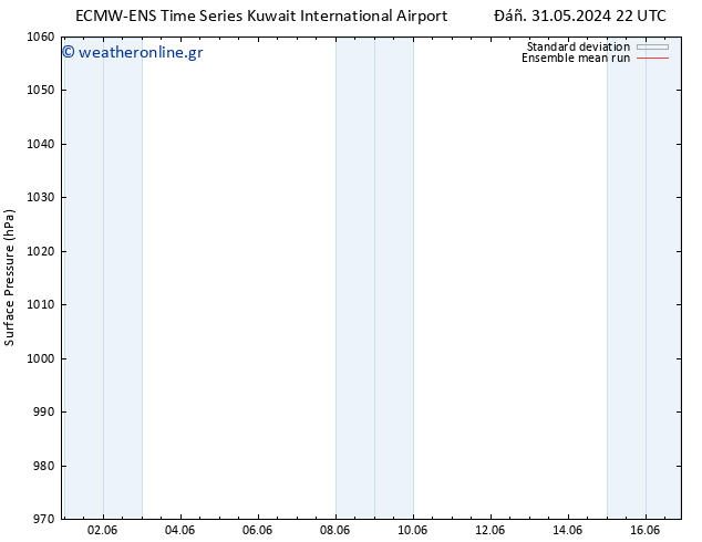      ECMWFTS  05.06.2024 22 UTC