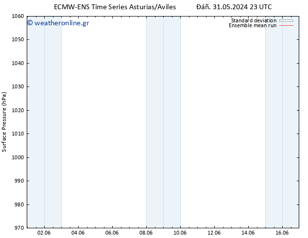      ECMWFTS  01.06.2024 23 UTC