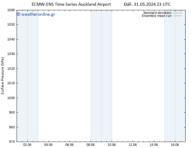      ECMWFTS  02.06.2024 23 UTC