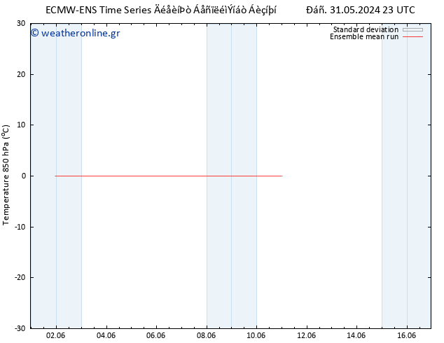 Temp. 850 hPa ECMWFTS  07.06.2024 23 UTC