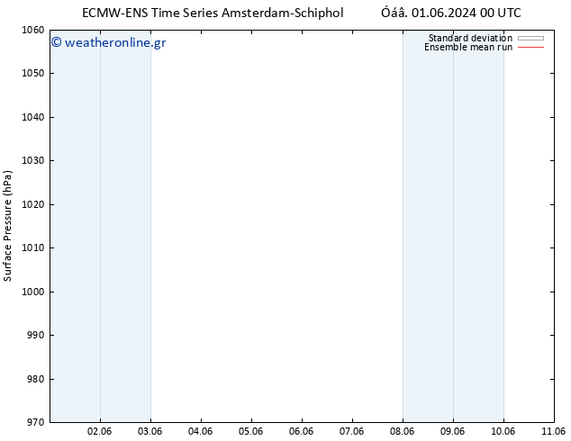      ECMWFTS  11.06.2024 00 UTC