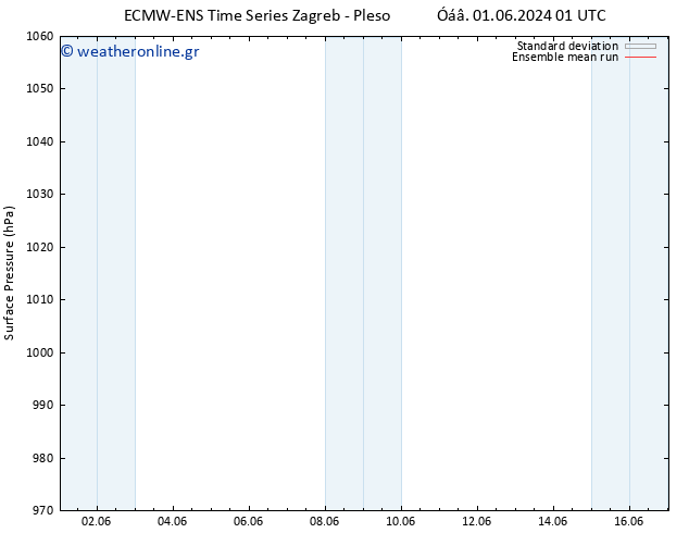      ECMWFTS  02.06.2024 01 UTC